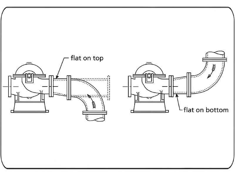 Schéma de tuyauterie de succion pour pompe de dragage