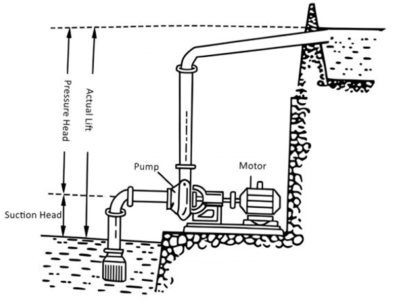 Hauteur de levée de la pompe à lisier
